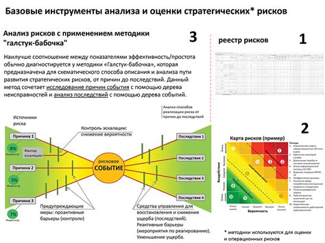 Значение тактических задач