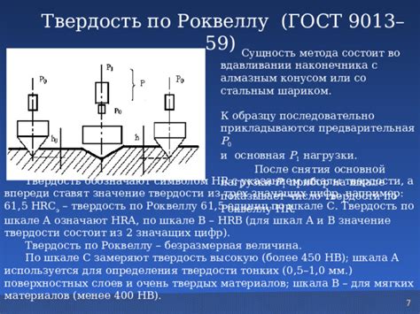 Значение твердости