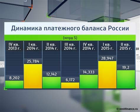 Значение текущего баланса для кредитных возможностей