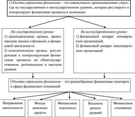 Значение текущего балансового остатка в контексте управления финансами