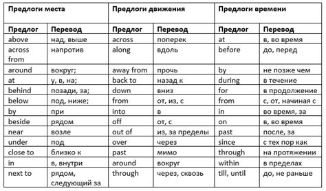 Значение термина на английском