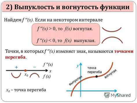 Значение терминов "выпуклая" и "вогнутая"