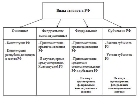 Значение территориальных законов