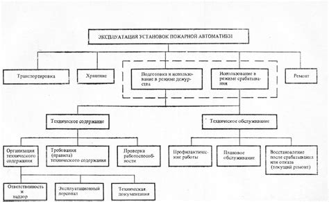 Значение технического подвала