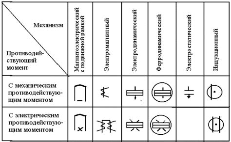 Значение тока: понятие и сущность