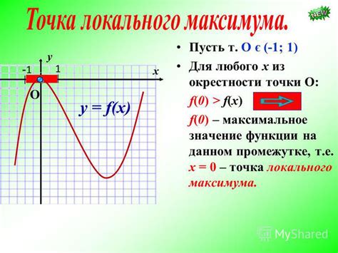 Значение точки максимума для функции