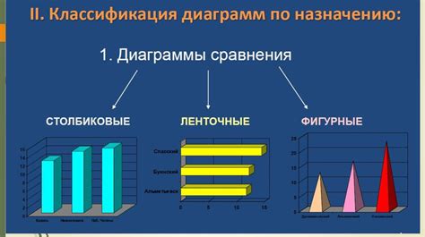 Значение требований в научных исследованиях