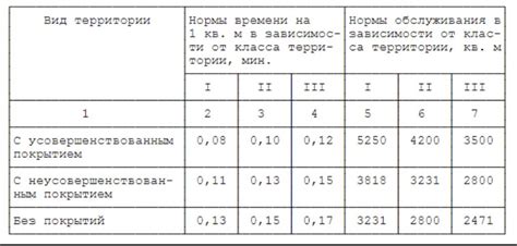 Значение уборочной площади для жителей мкд