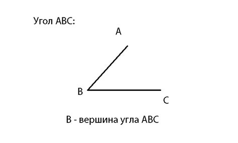 Значение угла в геометрии