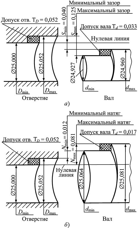 Значение углубиться