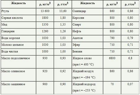 Значение удельной плотности