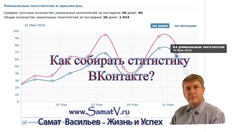 Значение уникальных посетителей для страницы ВКонтакте