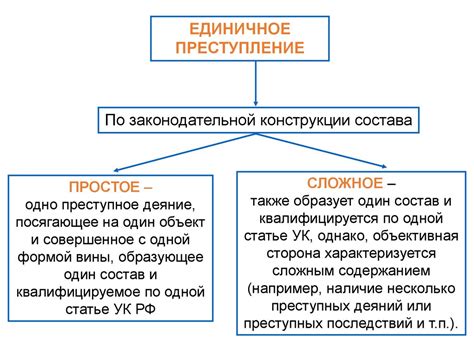 Значение уровня квалификации 5