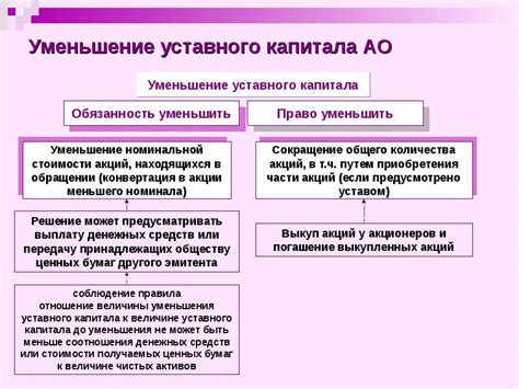 Значение уставного капитала при привлечении инвестиций