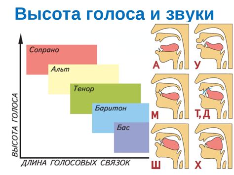 Значение утробного голоса