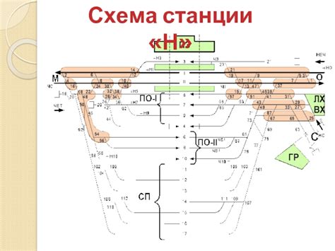 Значение участковой станции для железнодорожного транспорта