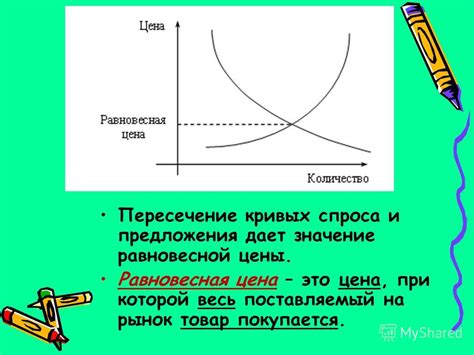 Значение участливого спроса