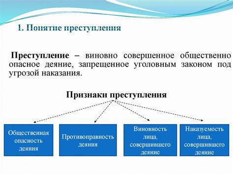 Значение фабулы в преступлении