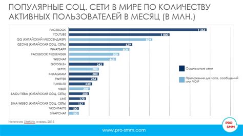 Значение фейс апп в мире социальных сетей