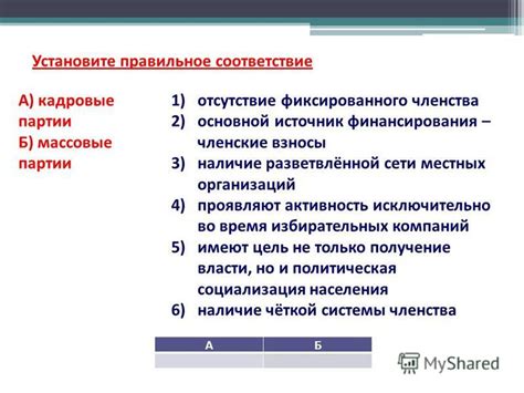 Значение фиксированного членства для различных организаций