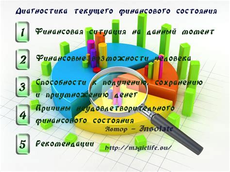 Значение финансового состояния человека