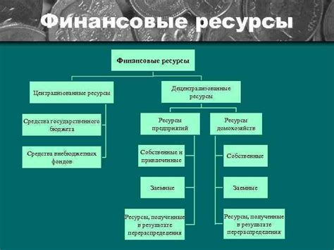 Значение финансовых активов в экономике