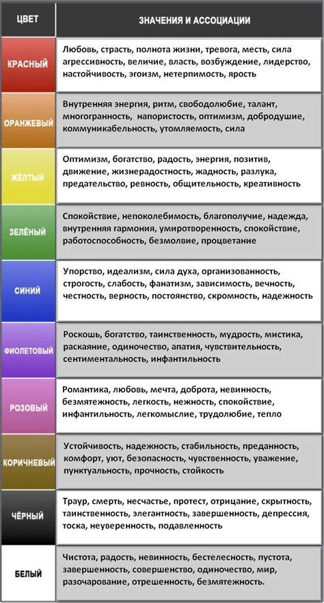 Значение фиолетового цвета в символике и психологии