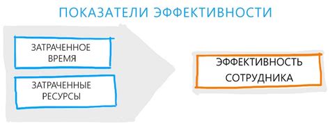 Значение формализации для эффективности работы