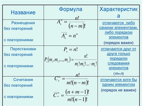 Значение формулы зависимости в науке