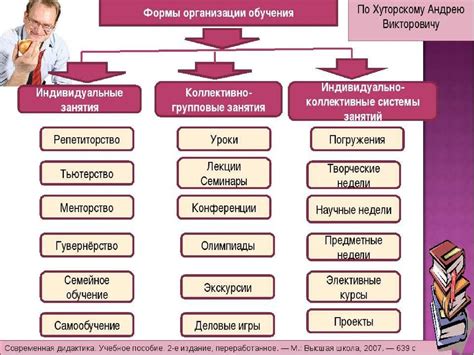 Значение формы организации обучения