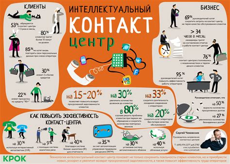 Значение фразы "Вольте" для оператора и клиента