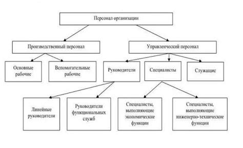 Значение функции компании