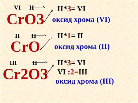 Значение химических формул в образовании