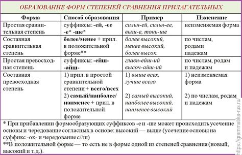 Значение цветовых прилагательных в русском языке