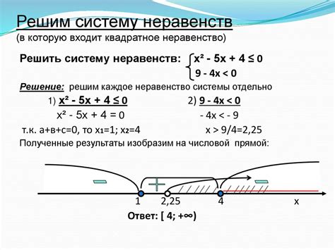 Значение целого ответа для оценки решения системы неравенств