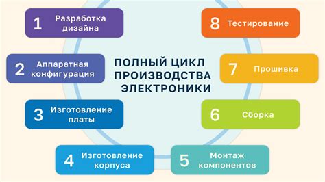 Значение цикла истирания для электроники