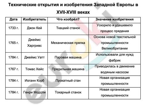 Значение цифры 475: открытие истории