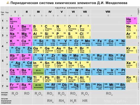 Значение цифр в табличках химических соединений