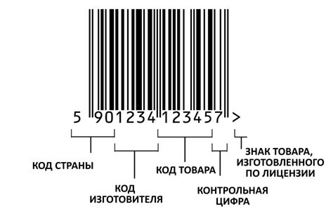 Значение цифр в штрих-коде: полное объяснение