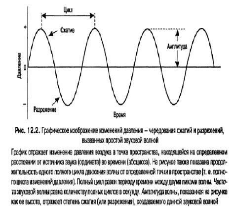 Значение частоты микрофона для качества звука