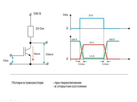 Значение частоты опроса USB для работы устройств