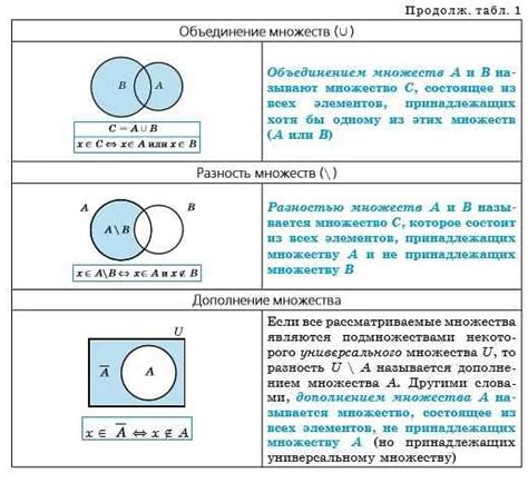 Значение черточки в должности