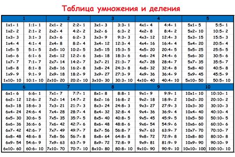 Значение честного деления