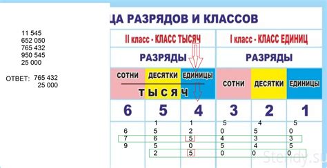 Значение числа "полутора тысяч" и его применение в разных сферах