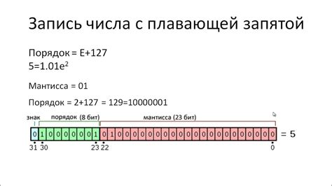 Значение числа с плавающей запятой