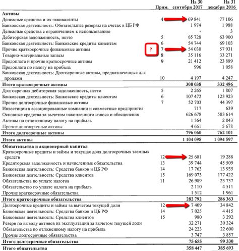 Значение чистого долга для финансовых показателей