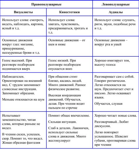 Значение чтения для восприятия информации