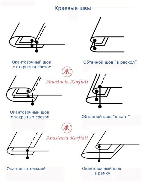 Значение швейных принадлежностей