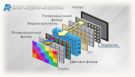 Значение широкоформатных мониторов в современном мире