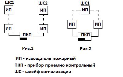 Значение шлейфа в детекторных системах